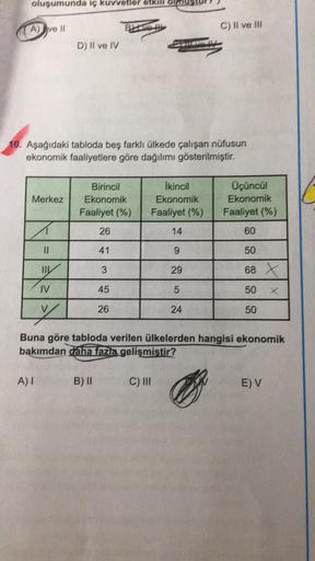 oluşumunda iç kuvvetler etkili olm
A) ve II
BATO
C) Il ve III
D) II ve IV
10. Aşağıdaki tabloda beş farklı ülkede çalışan nüfusun
ekonomik faaliyetlere göre dağılımı gösterilmiştir.
Merkez
Birincil
Ekonomik
Faaliyet (%)
Ikincil
Ekonomik
Faaliyet (%)
Üçüncül
Ekonomik
Faaliyet (%)
26
14
60
II
41
9
50
3
29
68 X
IV
45
5
50
x
y
26
24
50
Buna göre tabloda verilen ülkelerden hangisi ekonomik
bakımdan daha fazla gelişmiştir?
A)!
B) II
C) III
EV