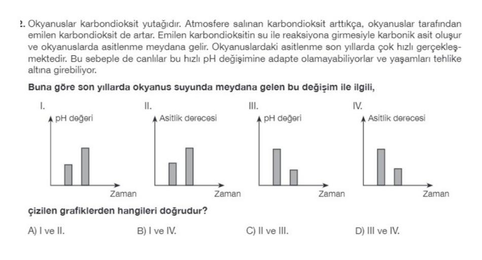 2. Okyanuslar karbondioksit yutağıdır. Atmosfere salınan karbondioksit arttıkça, okyanuslar tarafından
emilen karbondioksit de artar. Emilen karbondioksitin su ile reaksiyona girmesiyle karbonik asit oluşur
ve okyanuslarda asitlenme meydana gelir. Okyanuslardaki asitlenme son yıllarda çok hızlı gerçekleş-
mektedir. Bu sebeple de canlılar bu hızlı pH değişimine adapte olamayabiliyorlar ve yaşamları tehlike
altına girebiliyor.
Buna göre son yıllarda okyanus suyunda meydana gelen bu değişim ile ilgili,
1.
II.
III.
IV.
A pH değeri
Asitlik derecesi
A pH değeri
A Asitlik derecesi
Zaman
Zaman
Zaman
Zaman
çizilen grafiklerden hangileri doğrudur?
A) I ve II.
B) I ve IV.
C) II ve III.
D) III ve IV.