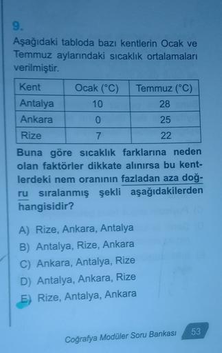 9.
Aşağıdaki tabloda bazı kentlerin Ocak ve
Temmuz aylarındaki sıcaklık ortalamaları
verilmiştir.
28
Kent Ocak (°C)
Temmuz (°C)
Antalya 10
Ankara
0
25
Rize
7
22
Buna göre sıcaklık farklarına neden
olan faktörler dikkate alınırsa bu kent-
lerdeki nem oranının fazladan aza doğ-
ru sıralanmış şekli aşağıdakilerden
hangisidir?
A) Rize, Ankara, Antalya
B) Antalya, Rize, Ankara
C) Ankara, Antalya, Rize
D) Antalya, Ankara, Rize
E) Rize, Antalya, Ankara
53
Coğrafya Modüler Soru Bankası