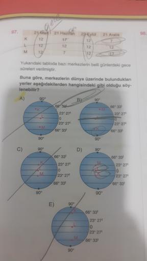 97
21 Aralık
98
K
21 May
12
12
12
21 Haziran 22 Eylor
17
12
12
12
7
12
12
M
Yukandaki tabloda bazı merkezlerin belli günlerdeki gece
süreleri verilmiştir
Buna göre, merkezlerin dünya üzerinde bulundukları
yerler aşağıdakilerden hangisindeki gibi olduğu söy-
lenebilir?
A)
90°
B
90
66° 391
66° 33
K
23° 27
0
23° 271
23° 27
10
23° 27'
66° 33
M
66° 33'
90°
90
c)
90°
D)
90°
66° 33
66° 33
23° 27'
0
23° 271
23°
27'
0
23° 271
M
66° 33
66° 33
90°
90°
E
E)
90°
66° 331
23° 271
0
23° 271
66° 33
90°