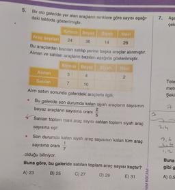 5. Bir oto galeride yer alan araçların renklere göre sayısı aşağı.
daki tabloda gösterilmiştir.
7. Aşa
çek
36
14
26
Kırmızı Beyaz Siyah Mavi
Araç sayıları
24
Bu araçlardan bazıları satılıp yerine başka araçlar alınmıştır.
Alınan ve satılan araçların bazıları aşağıda gösterilmiştir.
Kirmizi Beyaz Siyah
Alinan
Mavi
3
4
2
Satlan
Tele
7
10
metr
Alım satım sonunda galerideki araçlarla ilgili;
Şeki
It
Bu galeride son durumda kalan siyah araçların sayısının
2
beyaz araçların sayısına oranı
5
© Satılan toplam mavi araç sayısı satılan toplam siyah araç
sayısına eşit
2,4
Son durumda kalan siyah araç sayısının kalan tüm araç
sayısına orani
olduğu biliniyor.
Buna göre, bu galeride satılan toplam araç sayısı kaçtır?
A) 23 B) 25 C) 27 D) 29 E) 31
Buna
gibig
A) 0,5
VIM HOCAM
