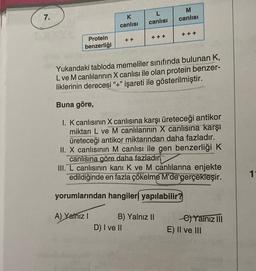 7.
M
canlısı
L
canlısı
K
canlısı
+++
+ + +
+ +
Protein
benzerliği
Yukarıdaki tabloda memeliler sınıfında bulunan K,
L ve M canlılarının X canlısı ile olan protein benzer-
liklerinin derecesi “+” işareti ile gösterilmiştir.
Buna göre,
1. K canlısının X canlısına karşı üreteceği antikor
miktarı L ve M canlılarının X canlısına karşı
üreteceği antikor miktarından daha fazladır.
II. X canlısının M canlısı ile gen benzerliği K
canlısına göre daha fazladır
III. I canlısının kanı K ve M canlılarına enjekte
edildiğinde en fazla çökelme M'de gerçekleşir.
1
yorumlarından hangiler yapılabilir?
A) Yalnız 1 B) Yalnız II
D) I ve II
C) Yalnız III
E) II ve III