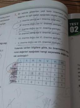 ermen
7
Bir tabloda gösterilen
değerleri ile ilgili olarak
kadaş arasın
bilinmektedir.
aki bilgiler veri
me doğrudur.
berme yanlıştu
emiştir.
gösterilen yedi faridi öner
eri ile ilgili olarak aşağıdaki bilgiler
ILönerme yanliş ise l. onerme doo
11. önerme doğru ise IV. onerme ya
. V. önerme doğru ise IV. önerme van
VI. önerme yanti ise Tonerme yanlis
. VII. önerme doğru ise VI. önerme yani
• V. önerme doğru ise VII. Onerme yanlis
IV. önerme yanlıştır.
TEST
02
onerme yanlıştır
diği doğ-
E) 5
önermelerin
cenekte doğru
Yukanda verilen bilgilere göre, bu önerm
ruluk değerleri aşağıdaki hangi seçenekte
rak verilmiştir?
I II. III. IV. V.
A 1 100
0 1 1 0 1
CO 1001
0 -1 0 1 0
EO 10
1
