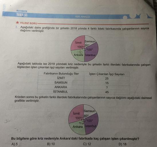 MATEMATIK
TEST 10
VERİ ANALIZI
* YILDIZ SORU-
3. Aşağıdaki daire grafiğinde bir şirketin 2018 yılında 4 farklı ildeki fabrikasında çalışanlarının sayıca
dağılımı verilmiştir.
Izmit Samsun
1000 600
P120°
Ankara İstanbul
25
Aşağıdaki tabloda ise 2019 yılında