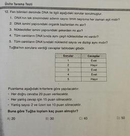 Unite Tarama Testi
12. Fen Bilimleri dersinde DNA ile ilgili aşağıdaki sorular sorulmuştur.
1. DNA'nin tek zincirindeki adenin sayisi timin sayısına her zaman eşit midir?
2. DNA ismini yapısındaki organik bazlardan mi alır?
3. Nükleotidler ismini yapısındaki Şekerden mi alır?
4. Tom canlıların DNA'sında aynı çeşit nukleotidler mi vardır?
5. Tüm canlıların DNA'sındaki nükleotid sayisi ve dizilişi ayni midir?
Tuğba'nin sorulara verdiği cevaplar tablodaki gibidir.
Sorular
Cevaplar
Evet
Hayir
Evet
Evet
Hay
Puanlama aşağıdaki kriterlere göre yapılacaktır:
. Her doğru cevaba 20 puan verilecektir.
- Her yanlış cevap için 15 puan silinecektir.
. Yanlış sayısı 2 ve üzeri ise 10 puan silinecektir.
Buna göre Tuğba toplam kaç puan almıştır?
A) 20
B) 30
C) 40
D) 50