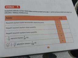 ETKİNLİK
Asağıdaki tabloda verilen ifade doğru ise karışındaki kutucuğa /. yanlış ise karşısındaki kutucuga X ya
zılacaktır. Tabloyu doldurunuz.
Ifadeler
Rasyonel sayıların karesi kendisinden daima büyüktür.
1.
Negatif rasyonel sayıların küpü pozitiftir.
2.
Negatif rasyonel sayıların karesi pozitiftir.
3.
3.
sayısının karesi
12
tür.
24
A-S işleminin sonucu-
dir.
108
65