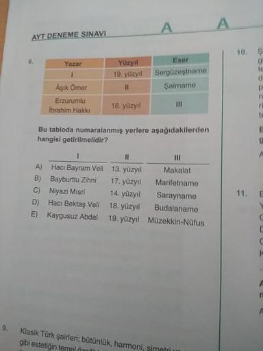 AYT DENEME SINAVI
Yazar
Yüzyıl
19. yüzyıl
Eser
Sergüzeştname
Şairname
Aşık Omer
Erzurumlu
Ibrahim Hakki
18. yüzyıl
III
Bu tabloda numaralanmış yerlere aşağıdakilerden
hangisi getirilmelidir?
III
A) Hacı Bayram Veli 13. yüzyıl Makalat
B) Bayburtlu Zihni 17.