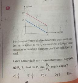 kuvvet
zaman
Sürtünmesiz yatay düzlem üzerinde durmakta olan
2m ve m kütleli K ve L cisimlerine etkiyen yatay
kuvvetlerin zamanla değişim grafikleri şekildeki gi-
bidir.
t süre sonunda K nin momentumunun büyüklü-
ğü PK L pinki de P, ise, K oranı kaçtır?
A) B) C)2 D) 3 E4
