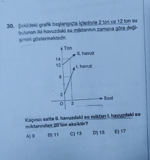 30. Şekildeki grafik başlangıçta içlerinde 2 ton ve 12 ton su
bulunan iki havuzdaki su miktarının zamana göre deği-
şimini göstermektedir.
A Ton
II. havuz
14
12
1. havuz
Saat
IC
Kaçıncı satte II. havuzdaki su miktarı 1. havuzdaki su
miktarından 20 ton eksi