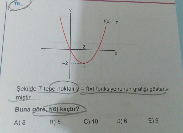 f(x) = y
Şekilde T tepe noktalı y = f(x) fonksiyonunun grafiği gösteril-
miştir.
Buna göre, f(6) kaçtır?
A) 8 B) 5 C) 10 D6 E)g
