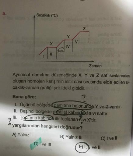 5.
Sıcaklık (°C)
Zaman
Ayrımsal damıtma düzeneğinde X, Y ve Z saf sivilarindan
oluşan homojen karışımın ısıtılması sırasında elde edilen si-
caklık-zaman grafiği şekildeki gibidir.
Buna göre;
1. Üçüncü bölgede damıtma balonunda Y ve Z-vardır.
II. Beşinci b