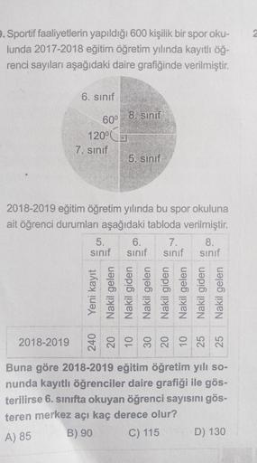 9. Sportif faaliyetlerin yapıldığı 600 kişilik bir spor oku-
lunda 2017-2018 eğitim öğretim yılında kayıtlı öğ-
renci sayıları aşağıdaki daire grafiğinde verilmiştir.
6. sınıf
8. sınıf
60°
120°(
7. sınıf
5. sınıf
2018-2019 eğitim öğretim yılında bu spor ok