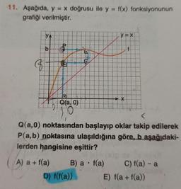11. Aşağıda, y x doğrusu ile y = f(x) fonksiyonunun
grafiği verilmiştir.
YA
y =x
Q(a, 0)
Q(a,0) noktasından başlayıp oklar takip edilerek
P(a,b) noktasına ulaşıldığına göre, b aşağıdaki-
lerden hangisine eşittir?
A) a + f(a)
B) a f(a)
C) f(a) - a
D) f(1(a))
E) f(a + f(a))
P.