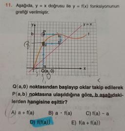 11. Aşağıda, y x doğrusu ile y = f(x) fonksiyonunun
grafiği verilmiştir.
YA
y =x
Q(a, 0)
Q(a,0) noktasından başlayıp oklar takip edilerek
P(a,b) noktasına ulaşıldığına göre, b aşağıdaki-
lerden hangisine eşittir?
A) a + f(a)
B) a f(a)
C) f(a) - a
D) f(1(a))
E) f(a + f(a))
P.
