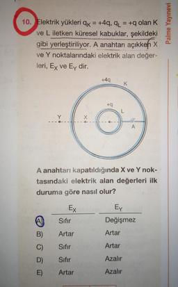 10. Elektrik yükleri qk = +4q, qL = +q olan K
ve L iletken küresel kabuklar, şekildeki
gibi yerleştiriliyor. A anahtarı açıkkeh X
ve Y noktalarındaki elektrik alan değer-
%3D
%3D
leri, Ex ve Ey dir.
+4q
K
A anahtarı kapatıldığında X ve Y nok-
tasındaki elektrik alan değerleri ilk
duruma göre nasıl olur?
Ex
Ey
Sıfır
Değişmez
B)
Artar
Artar
C)
Sıfır
Artar
D)
Sıfır
Azalır
E)
Artar
Azalır
Palme Yayınevi