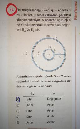 10. Elektrik yükleri qk = +4q, qL = +q olan K
ve L iletken küresel kabuklar, şekildeki
gibi yerleştiriliyor. A anahtarı açıkkeh X
ve Y noktalarındaki elektrik alan değer-
%3D
%3D
leri, Ex ve Ey dir.
+4q
K
A anahtarı kapatıldığında X ve Y nok-
tasındaki elektrik alan değerleri ilk
duruma göre nasıl olur?
Ex
Ey
Sıfır
Değişmez
B)
Artar
Artar
C)
Sıfır
Artar
D)
Sıfır
Azalır
E)
Artar
Azalır
Palme Yayınevi
