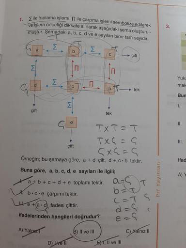 S ile toplama işlemi, || ile çarpma işlemi sembolize edilerek
e islem önceliği dikkate alınarak aşağıdaki şema oluşturul-
mustur. Şemadaki a, b, c, d ve e sayıları birer tam sayıdır.
çift
Yuka
mak
b.
tek
Bun
I.
çift
tek
e
II.
TXT=T
TxG = S
III.
çift
Orneği