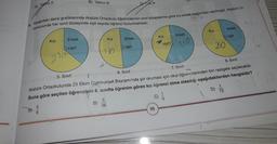 A) Yalnız II
B) Yalnız Ill
Tve III
10. Aşağıdaki daire grafiklerinde Atatürk Ortaokulu öğrencilerinin sınıf düzeylerine göre kız-erkek dağılımları verilmiştir. Atatürk Or-
taokulunda her sınıf düzeyinde eşit sayıda öğrenci bulunmaktadır.
562
Kız
Erkek
Kız
Erkek
Kız
Erkek
KıZ
Erkek
D140°
180°
150°
160°
210
10
DO
5. Sınıf
6. Sınıf
7. Sınıf
8. Sınıf
Atatürk Ortaokulunda 29 Ekim Cumhuriyet Bayramı'nda şiir okuması için okul öğrencilerinden biri rastgele seçilecektir.
Buna göre seçilen öğrencinin 8. sınıfta öğrenim gören kız öğrenci olma olasılığı aşağıdakilerden hangisidir?
5
B)
36
D)
72
A)
C)
95
