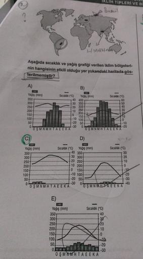 TIPLERİ VE B
1.
Busul
Hindta
Aşağıda sıcaklık ve yağış grafiği verilen iklim bölgelerl-
nin hangisinin etkili olduğu yer yukarıdaki.haritada gös-
terilmemiştir?
A)
B)
Yağış (mm)
350
300
250
200
150
100+
50
Sıcaklık ("C)
Yağış (mm)
40 400
30 350
Sıcaklık ("