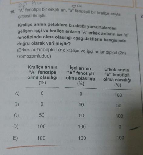 AP AG
19. "A" fenotipli bir erkek arı, "a" fenotipli bir kraliçe arıyla
çiftleştirilmiştir.
21
Kraliçe arının peteklere bıraktığı yumurtalardan
gelişen işçi ve kraliçe arıların "A" erkek arıların ise "a"
fenotipinde olma olasılığı aşağıdakilerin hangisinde