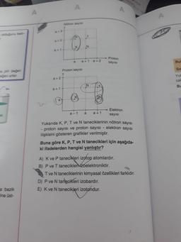 Notron sayısI
a
k olduğunu belir
a+2
a+
Proton
a
a + 1
a + 2
sayısı
Bul
a pH değeri
eğeri artar.
Proton sayısı
SIC
a + 2
Yuk
cal
N
T
a + 1
Bu
K
a
Elektron
isi
a - 1
a + 1
a
sayısı
Yukarıda K, P, T ve N taneciklerinin nötron sayısı
proton sayısı ve proton sayisi - elektron sayısı
ilişkisini gösteren grafikler verilmiştir.
Buna göre K, P, T ve N tanecikleri için aşağıda-
ki ifadelerden hangisi yanlıştır?
A) K ve P tanecikleri izotop atomlardır.
B) P ve T taneciklerizoelektroniktir.
T ve N taneciklerinin kimyasal özellikleri farklıdır.
D) P ve N tanecikleri izobardır.
E) K ve N tanecikleri izotøndur.
a bazik
rine üst-
