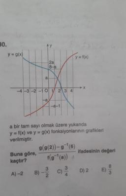 80.
y g(x)
y f(x)
2a
8-a
-3-2-10 1 23 4
-a-1
a bir tam sayı olmak üzere yukarıda
y = f(x) ve y = g(x) fonksiyonlarının grafikleri
verilmiştir.
%3D
g((2)-g (6)
1(9-(a))
ifadesinin değeri
Buna göre,
kaçtır?
3
C)
D) 2
E)
A)-2