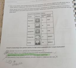 1. Ünite: Mevsimler ve
TAmi ve hava olayları, birbiri ile ilişkili ancak farkları olan kayramlardır. İklim, geniş bir bölgede uzun yıllar devam eden at
moster olaylarının ortalamasıdır. Hava olavları ise dar bir alanda ve kısa süre içinde görülen atmosfer olaylarıdır.
met, beş gùn boyunca her sabah aynı saatte hava olavlarını gözlemlemek için gökyüzünu incelemiş ve termometreyi
balkondaki gölge bir yere asarak hava sıcaklığını ölcmüstür. Yaptığı ölçüm ve gözlemleri sonucunda oluşturduğu tablo asa-
ğıdaki gibidir:
Ahmet'in Hava Gözlem Tablosu
Sıcaklık Rüzgâr
(°C)
Günler
Gökyüzü
şiddeti
Pazartesi
11
Hafif
Salı
Orta
Çarşamba
13
Orta
Perşembe
11
Şiddetli
Cuma
10
Şiddetli
Ahmet'in oluşturduğu hava gözlem tablosu ile ilgili olarak aşağıdakilerden hangisi söylenebilir?
A) Bu tablodaki hava durumu yalnızca yaz mevsiminde gözlenir. X
BY Bulunulan bölgenin hava sıcaklığı gün boyunca sürekli ölçülerek kaydedilmiştir.
C) Hava sıcaklığının aynı olduğu günlerde farklı hava olayları yaşanmıştır.
D) Geniş alanda yıl boyu benzerlik gösteren atmosfer olaylarının ortalaması alınmıştır.X
Ode
olabi ir.
10