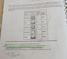 1. Ünite: Mevsimler ve
TAmi ve hava olayları, birbiri ile ilişkili ancak farkları olan kayramlardır. İklim, geniş bir bölgede uzun yıllar devam eden at
moster olaylarının ortalamasıdır. Hava olavları ise dar bir alanda ve kısa süre içinde görülen atmosfer olaylarıdır.
met, beş gùn boyunca her sabah aynı saatte hava olavlarını gözlemlemek için gökyüzünu incelemiş ve termometreyi
balkondaki gölge bir yere asarak hava sıcaklığını ölcmüstür. Yaptığı ölçüm ve gözlemleri sonucunda oluşturduğu tablo asa-
ğıdaki gibidir:
Ahmet'in Hava Gözlem Tablosu
Sıcaklık Rüzgâr
(°C)
Günler
Gökyüzü
şiddeti
Pazartesi
11
Hafif
Salı
Orta
Çarşamba
13
Orta
Perşembe
11
Şiddetli
Cuma
10
Şiddetli
Ahmet'in oluşturduğu hava gözlem tablosu ile ilgili olarak aşağıdakilerden hangisi söylenebilir?
A) Bu tablodaki hava durumu yalnızca yaz mevsiminde gözlenir. X
BY Bulunulan bölgenin hava sıcaklığı gün boyunca sürekli ölçülerek kaydedilmiştir.
C) Hava sıcaklığının aynı olduğu günlerde farklı hava olayları yaşanmıştır.
D) Geniş alanda yıl boyu benzerlik gösteren atmosfer olaylarının ortalaması alınmıştır.X
Ode
olabi ir.
10
