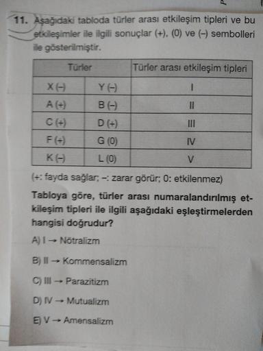 11. Aşağıdaki tabloda türler arası etkileşim tipleri ve bu
etkileşimler ile ilgili sonuçlar (+), (0) ve (-) sembolleri
ile gösterilmiştir.
Türler
Türler arası etkileşim tipleri
X(-)
Y()
A (+)
B(A)
II
C (+)
D (+)
II
F (+)
G (0)
IV
KH
L(0)
V
(+: fayda sağlar