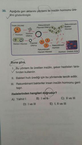 30. Aşağıda gen aktarımı yöntemi ile insülin hormonu üre-
Nmi gösterilmiştir.
Insan Hücresi
Rekombinant
Bakteri
Hücresi
Rekombinant
Plazmid DNA'sı
Hormon
DNA'sı
Hormon
Bakteri Hücresi
Plazmid
- Rekombinant
Hormon
DNA'sı
Rekombinant
Hayvan Hücresi
Hormon Ür
