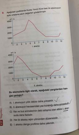 9. Aşağıdaki grafiklerde Kuzey Yarım Küre'deki iki akarsuyun
aylık ortalama akım değerleri gösterilmiştir.
m3 / s
4000-
3000-
2000-
1000-
1 2 3
4 5 6 7 8 9 10 11 12
I. akarsu
m3 / s
4000-
3000-
2000-
1000-
1 2 3 4 5 6 7 8 9 10 11 12
II. akarsu
Bu akarsularla ilgili olarak, aşağıdaki yargılardan han-
gisi yanlıştır?
A) I. akarsuyun yıllık debisi daha yüksektir.
B) II. akarsuyun havzasındaki yaz kuraklığı daha şiddetlidir.
C) Kar ve buz erimelerinin debi artışına olan etkisi I. akar-
suda daha fazladır.
D) Her iki akarsu rejim yönünden düzensizdir.
E) I. akarsu denge profiline daha yakındır.
VİP Yayınlari