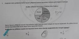 8. Aşağıdaki daire grafiğinde Semiz hayvan çiftliğinde bulunan hayvanların türlerine göre dağılımı verilmiştir.
Grafik: Çiftlikteki Hayvanların Türlerine Göre Dağılımı
Kümes
Hayvanlar
Koyun
80
70°
İnek
Keçi
Semiz hayvan çiftliğinde bulunan hayvanlardan bağış yapılmak üzere rastgele bir hayvan seçilecektir. Bu çitlikte bulunan
kümes hayvanlarındaki tavuk sayısı horoz sayısından fazladır.
Buna göre bu çiftlikten seçilen bir hayvanın horoz olma olasılığı aşağıdakilerden hangisi olamaz?
D)
12
ANL
