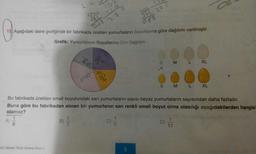 162
120
151 Aşağıdaki daire grafiğinde bir fabrikada üretilen yumurtaların boyutlarına göre dağılımı verilmıştır.
2 4
260
272 27 2
28
Grafik: Yumurtaların Boyutlarına Göe Dağılımı
XL
S
M L XL
Bu fabrikada üretilen small boyutundaki sarı yumurtaların sayısı beyaz yumurtaların sayısından daha fazladır.
Buna göre bu fabrikadan alınan bir yumurtanın sarı renkli small boyut olma olasılığı aşağıdakilerden hangisi
S M L XL
olamaz?
A)
B) -
D) 11
nif 1.0onem Tekrar Deneme Sinavi 3
8.
