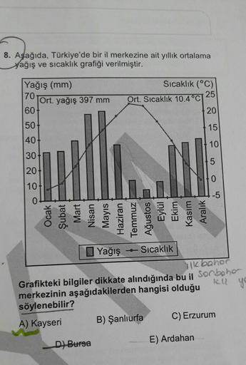 8. Aşağıda, Türkiye'de bir il merkezine ait yıllık ortalama
yağış ve sıcaklık grafiği verilmiştir.
Yağış (mm)
70
Ort. yağış 397 mm
60
Sıcaklık (°C)
25
Ort. Sıcaklık 10.4°C
20
50+
15
40
10
30
5
20
10
or
0
Ocak
Şubat
Mart
Nisan
Mayıs
Haziran
Temmuz
Ağustos
E