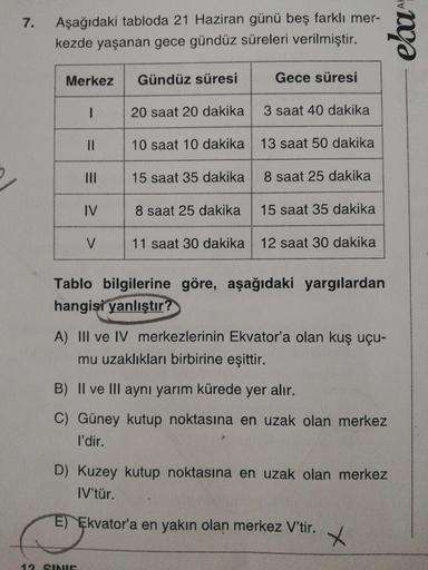 AH
7
.
Aşağıdaki tabloda 21 Haziran günü beş farklı mer-
kezde yaşanan gece gündüz süreleri verilmiştir.
ela
Merkez
Gündüz süresi
Gece süresi
20 saat 20 dakika
3 saat 40 dakika
=
10 saat 10 dakika 13 saat 50 dakika
III
15 saat 35 dakika
8 saat 25 dakika
IV