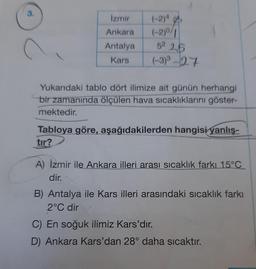 3.
Izmir
(-24
(-20/1
Ankara
Antalya
52 25
Kars
(-3)3 - 27
Yukarıdaki tablo dört ilimize ait günün herhangi
bir zamanında ölçülen hava sıcaklıklarını göster-
mektedir.
Tabloya göre, aşağıdakilerden hangisi yanlış-
tır?
A) İzmir ile Ankara illeri arası sıcaklık farkı 15°C
dir.
B) Antalya ile Kars illeri arasındaki sıcaklık farkı
2°C dir
C) En soğuk ilimiz Kars'dır.
D) Ankara Kars'dan 28° daha sıcaktır.
