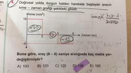 an
4. Doğrusal yolda durgun halden harekete başlayan aracın
ivme – zaman grafiği şekildeki gibidir.
Alvme (m/s2)
ho do
15
zaman
irmet
d
.
4
6
2
Zaman (sn)
12.
--6
into a
Buna göre, araç (0 - 6) saniye aralığında kaç metre yer-
değiştirmiştir?
A) 100 B) 120
C) 125 D) 138 E) 160