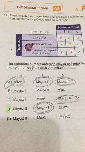 TYT DENEME SINAVI
08
A A
17. Mitoz, mayoz I ve mayoz II'nin bazı özellikler bakımından
karşılaştırılması aşağıdaki tabloda verilmiştir.
Bölünme türleri
Vi var, 0:yok
2
3
Cross over
o
O
Özellikler
dentromer yarılması
✓
O
Diploid hücrelerden diploid
hücre ol