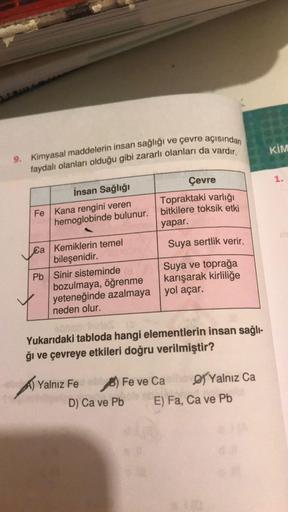 9. Kimyasal maddelerin insan sağlığı ve çevre açısından
faydalı olanları olduğu gibi zararlı olanları da vardır.
KİM
1.
İnsan Sağlığı
Çevre
Fe Kana rengini veren
Topraktaki varlığı
hemoglobinde bulunur.
bitkilere toksik etki
yapar.
Ca Kemiklerin temel
Suya