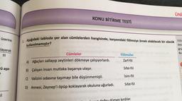 1. Aşağıdaki tabloda yer alan cümlelerden hangisinde, karşısındaki fiilimsiye örnek olabilecek bir sözcük
ÜNİ
KONU BİTİRME TESTİ
üzerine
Fiilit
önc
kullanılmamıştır?
gru
layarak
III
Cümleler
Bu
Fiilimsiler
A) Ağaçları sallayıp zeytinleri dökmeye çalışıyorlardı.
Zarf-fiil
-ü aşa-
Sifat-fiil
B) Çalışan insan mutlaka başarıya ulaşır.
İsim-fiil
C) Valizini odasına taşımayı bile düşünmemişti.
Sifat-fiil
D) Annesi, Zeynep'i öpüp koklayarak okuluna uğurladı.
il
in doňmu dümen kırdılar.
