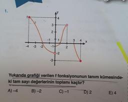 1.
4
3
2
1
1
3 4
-4
-3 -2
-1
2
0-2
-3
Yukarıda grafiği verilen f fonksiyonunun tanım kümesinde
ki tam sayı değerlerinin toplamı kaçtır?
A) -4
B) -2
C)-1
D) 2
E) 4
