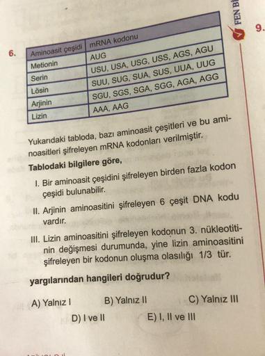 FEN Bİ
9.
6.
Serin
Aminoasit çeşidi mRNA kodonu
Metionin
AUG
USU, USA, USG, USS, AGS, AGU
SUU, SUG, SUA, SUS, UUA, UUG
SGU, SGS, SGA, SGG, AGA, AGG
AAA, AAG
Lösin
Arjinin
Lizin
Yukarıdaki tabloda, bazı aminoasit çeşitleri ve bu ami-
noasitleri şifreleyen m