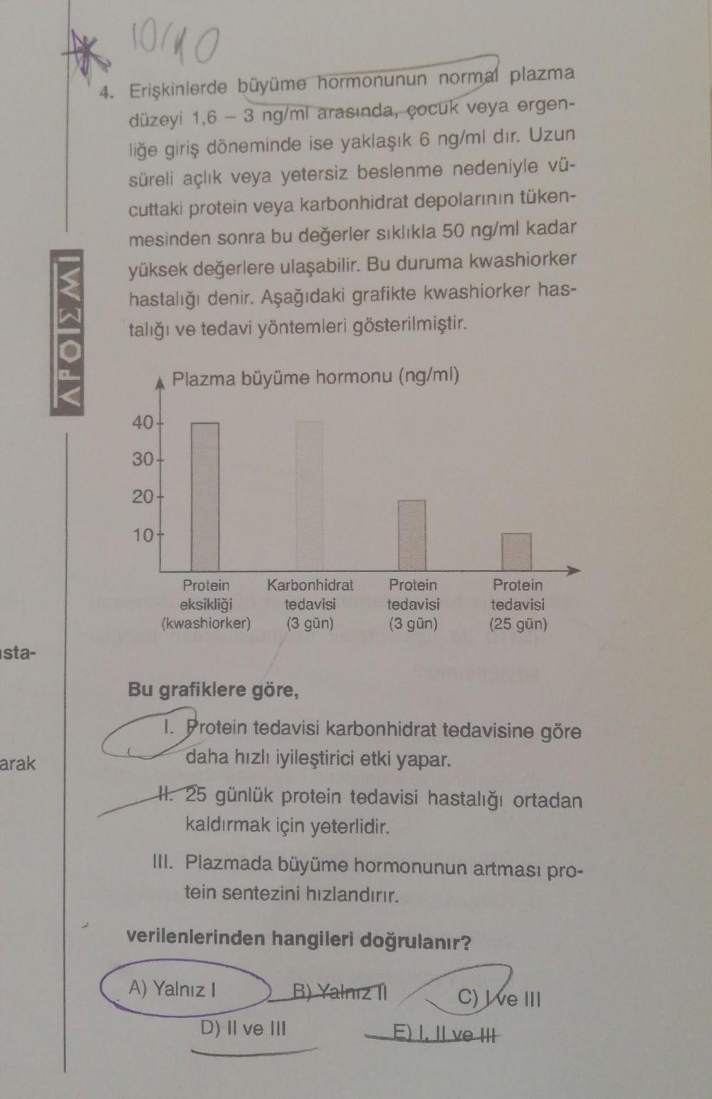 lorno
4. Erişkinlerde büyüme hormonunun normal plazma
düzeyi 1,6 - 3 ng/ml arasında, çocuk veya ergen-
liğe giriş döneminde ise yaklaşık 6 ng/
ml dir. Uzun
süreli açlık veya yetersiz beslenme nedeniyle vü-
cuttaki protein veya karbonhidrat depolarının tüke