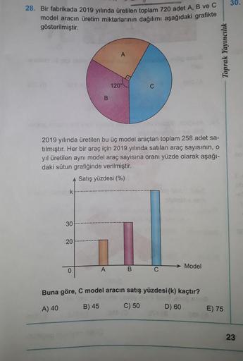 30.
28. Bir fabrikada 2019 yılında üretilen toplam 720 adet A, B ve
model aracın üretim miktarlarının dağılımı aşağıdaki grafikte
gösterilmiştir.
Toprak Yayıncılık
A
120°
B
2019 yılında üretilen bu üç model araçtan toplam 258 adet sa-
tılmıştır. Her bir ar