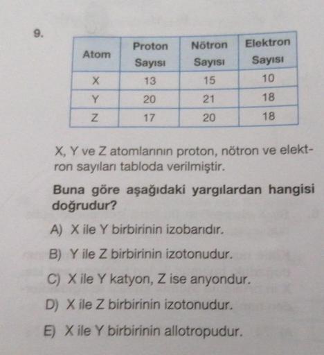 9.
Atom
Proton
Sayısı
13
Nötron
Sayısı
Elektron
Sayısı
10
X
15
Y
20
21
18
Z
17
20
18
X, Y ve Z atomlarının proton, nötron ve elekt-
ron sayıları tabloda verilmiştir.
Buna göre aşağıdaki yargılardan hangisi
doğrudur?
A) X ile Y birbirinin izobandır.
B) Y il