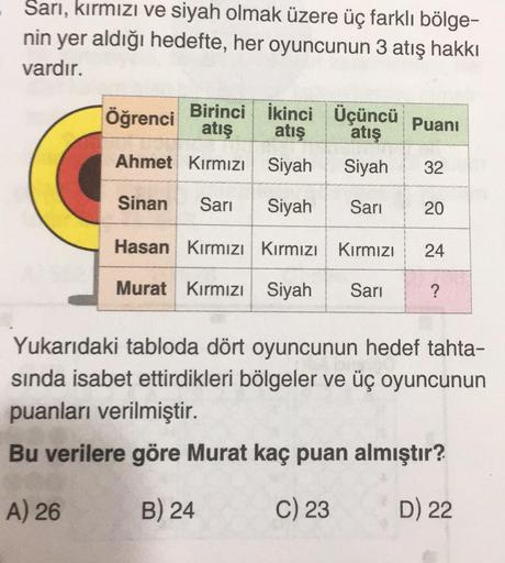Sarı, kırmızı ve siyah olmak üzere üç farklı bölge-
nin yer aldığı hedefte, her oyuncunun 3 atış hakkı
vardır.
Öğrenci
Birinci ikinci Üçüncü Puanı
atış atış atış
Ahmet Kırmızı Siyah Siyah 32
Sinan
Sari
Siyah
Sari
20
Hasan Kırmızı Kırmızı Kırmızı
24
Murat K