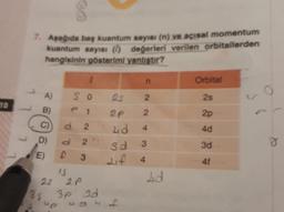 7. Apağıda baş kuantum sayısı (n) ve açısal momentum
kuantum sayısı (6) değerleri verilen orbitallerden
hangisinin gösterimi yanlıştır?
n
Orbital
A)
S 0
2
2s
10
B)
P 1
2p
2
2p
2
4
ud
4d
0 D
D)
2
30
3
3d
E)
3
4
4f
15
2 p.
35
3P 3d