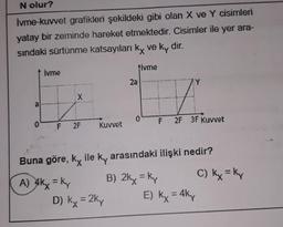N olur?
Ivme kuvvet grafikleri şekildeki gibi olan X ve Y cisimleri
yatay bir zeminde hareket etmektedir. Cisimler ile yer ara-
sindaki sürtünme katsayıları ky ve ky dir.
tivme
ivme
:X
V
0
F
2F 3F Kuvvet
F 2F
Kuvvet
Buna göre, ky ile ky arasındaki ilişki nedir?
A) 4ky = ky
B) 2ky = ky C) kx = ky
D) ky = 2ky
E) ky = 4ky