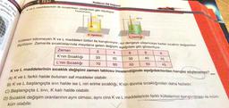 si ve yoğuş
narlaşır. Bu
gönderir.
9. TEST
Maddenin Hâl Değişimi
K vel maddelerinin ilk sıcaklıkları aşağıdaki gibi ölçülüyor.
Termometre
70°C
20°C
K maddesi
maddesi
Kütleleri bilinmeyen Kve L maddeleri birbiri ile karıştırılıyor, isil dengeye ulaşıncaya k