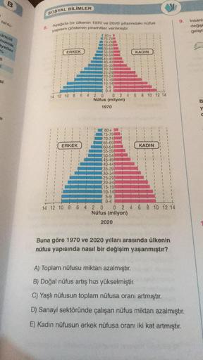 B
SOSYAL BİLİMLER
tablo
9.
İnsant
değişi
gelişti
8.
1
1
1
+
2
1
1
1
üncül
nomik
iyetler
%
1
1
1
1
1
4
1
8
3
Aşağıda bir ülkenin 1970 ve 2020 yıllarındaki nüfus
yapısını gösteren piramitler verilmiştir.
80+ #
1
1
*75-79
70-740
1
65-69
60-64
ERKEK
55-59
KADIN
50-54
45-49
40-44
35-39
30-34
125-29
20-24
15-19
10-14
5-9
0-4
14 12 10 8 6 4 2 0 ó 2 4 6 10 12 14
Nüfus (milyon)
1970
1
si
B
y
1
1
1
1
1
1
1
1
1
1
1
80+
75-79
70-74
65-69
ERKEK
60-64
KADIN
55-59
50-54
45-49
40-44
35-39
30-34
25-29
20-24
15-19
10-14
5-9
0-4
14 12 10 8 6 4 2 l Ò¿ & 6 8 10 12 14
Nüfus (milyon)
2020
1
1
Buna göre 1970 ve 2020 yılları arasında ülkenin
nüfus yapısında nasıl bir değişim yaşanmıştır?
A) Toplam nüfusu miktarı azalmıştır.
B) Doğal nüfus artış hızı yükselmiştir.
C) Yaşlı nüfusun toplam nüfusa oranı artmıştır.
D) Sanayi sektöründe çalışan nüfus miktarı azalmıştır.
E) Kadın nüfusun erkek nüfusa oranı iki kat artmıştır.